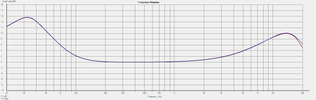 901 Series II Frequency Response - Normal