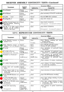 WR-8 Continuity Checks