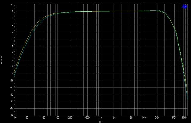 Freq Response 10-100K