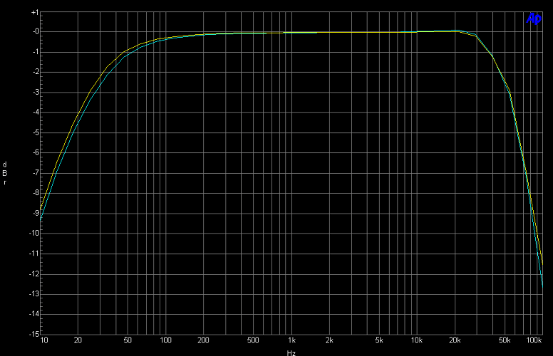Freq Response 10-100K