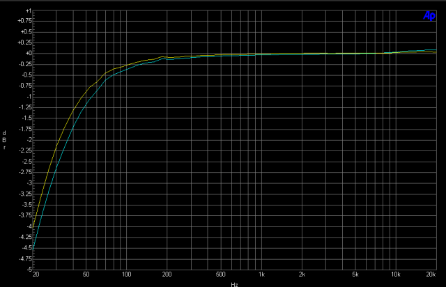 Frequency Response 20-20K