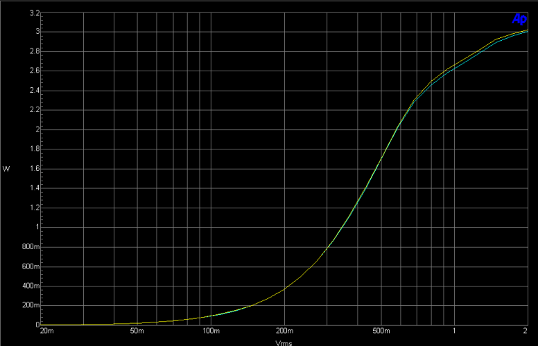 Sensitivity Into 4 Ohms