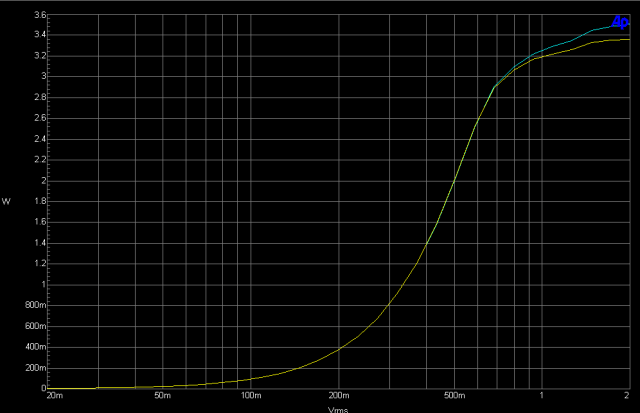 Sensitivity Into 8 Ohms