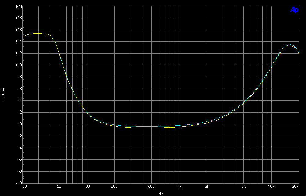 A frequency response curve of the Series 2 equalizer generated using an Audio Precision analyzer showing similar peaks as the Series 1, centered around 30 Hz and 15 kHz this time.