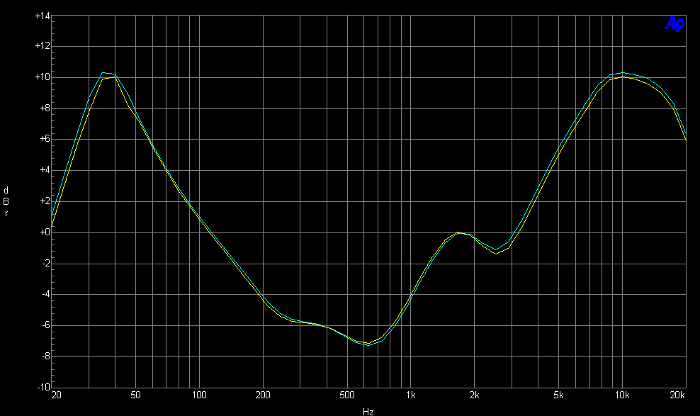 The frequency response curve of the repaired 901 Series V Active Equalizer, measured with an Audio Precision ATS-2.